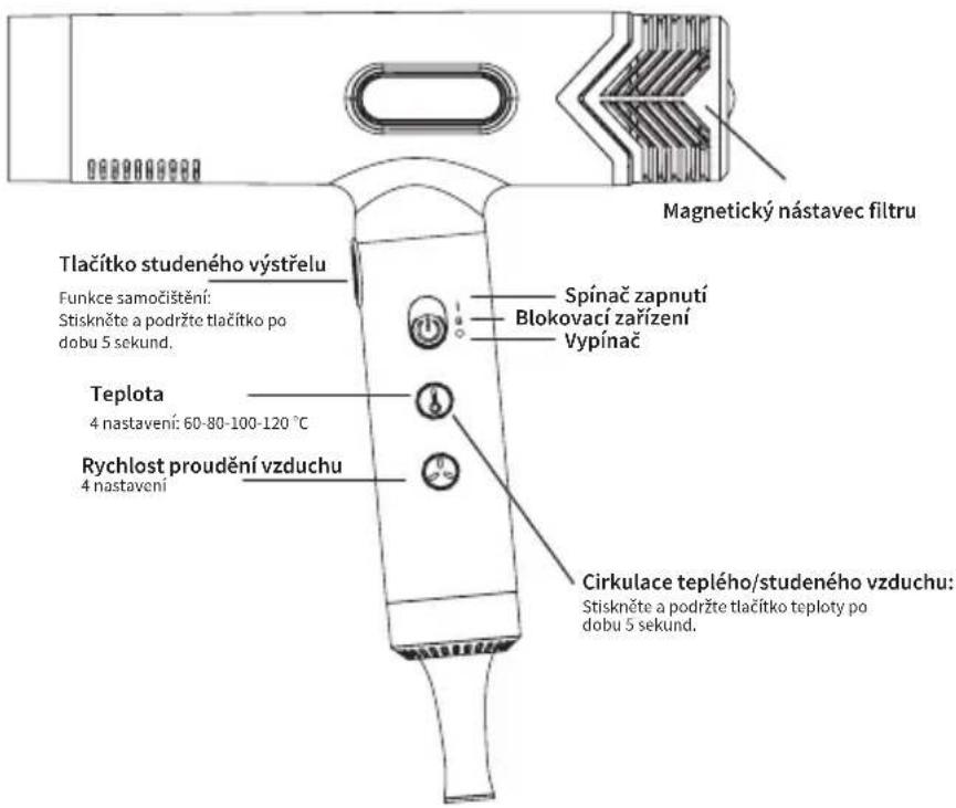 Efalock Fantasya - OVLÁDÁNÍ JEDNOTKY - 1