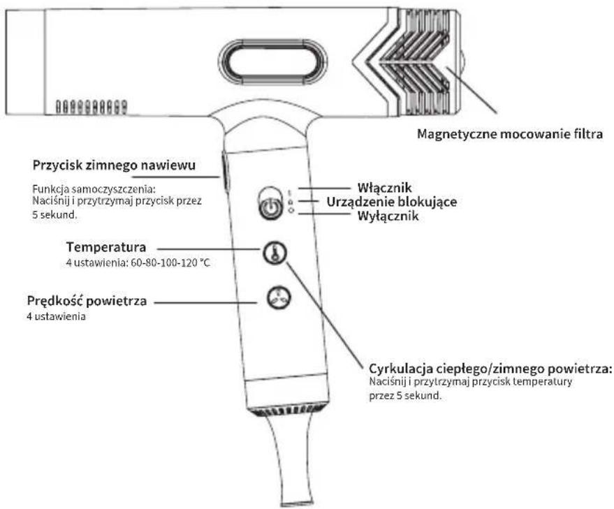 Efalock Fantasya - OBSŁUGA URZĄDZENIA - 1