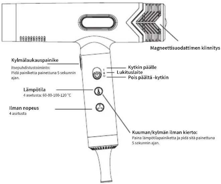 Efalock Fantasya - LAITTEEN KÄYTTÖ - 1