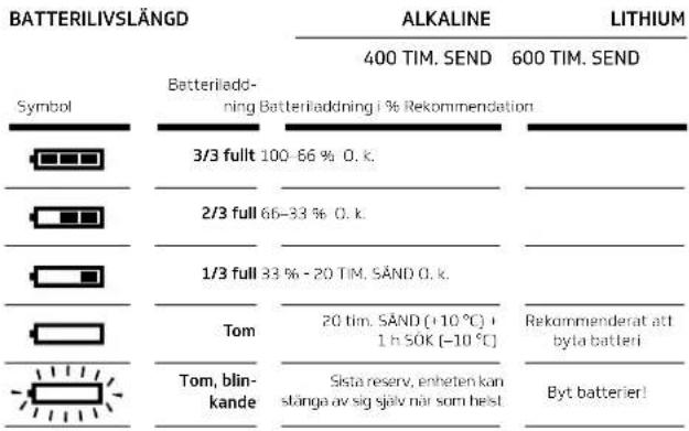 Pieps Mini IPS - ALKALIN- OCH LITIUMBATTERI - 2
