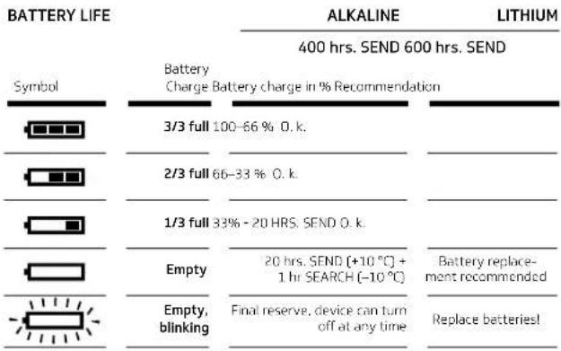 Pieps Mini IPS - ALKALINE AND LITHIUM BATTERIE - 2