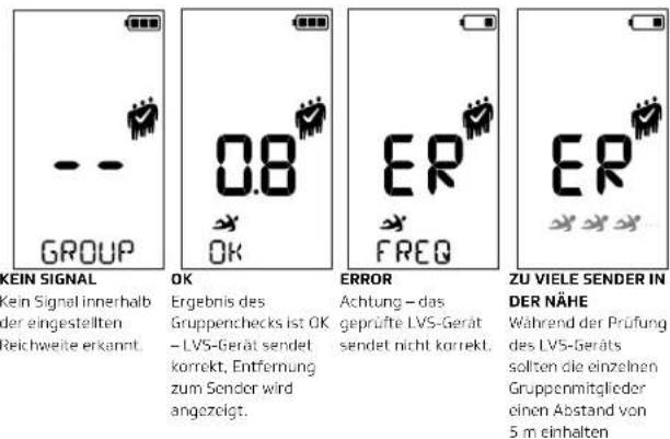 Pieps Mini IPS - ELEMENTE DES LVS-GERÄTS - 2