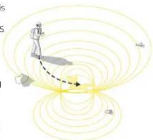 Pieps Mini IPS - GROVE ZOEKFASE - 1