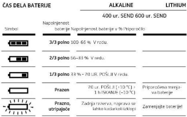 Pieps Mini IPS - ALKALNE IN LITIJEVE BATERIJE - 2