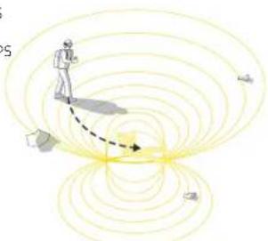 Pieps Mini IPS - COARSE SEARCH - 1