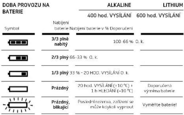 Pieps Mini IPS - ALKALICKÁ A LITHIOVÁ BATERIE - 2