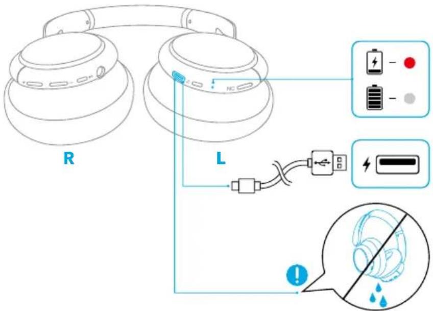 Anker Soundcore Life Q30 - Ładowanie - 2
