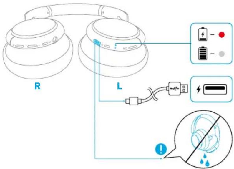 Anker Soundcore Life Q30 - 1