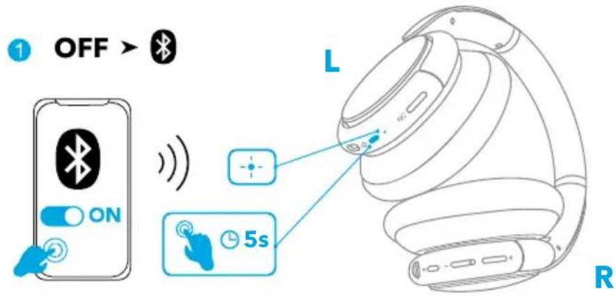 Anker Soundcore Life Q30 - Włączanie i wyłączanie - 2