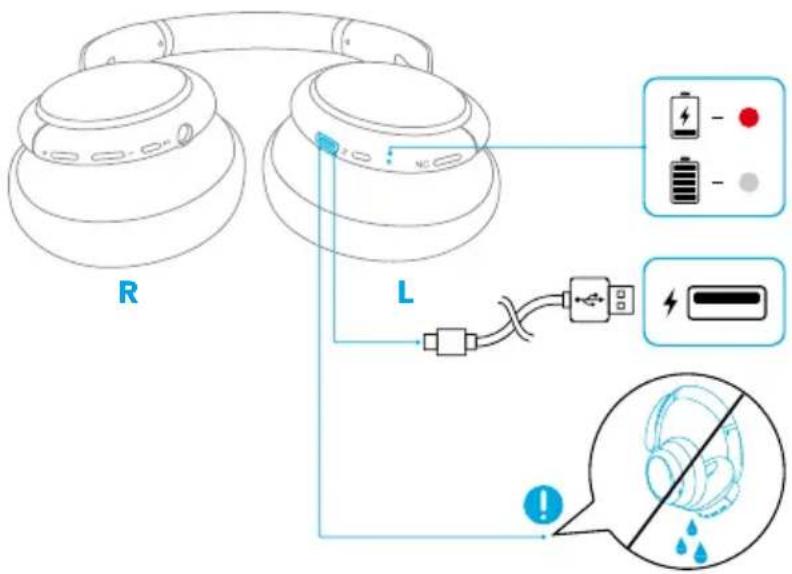 Anker Soundcore Life Q30 - 1