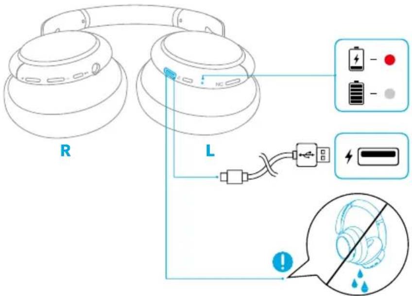 Anker Soundcore Life Q30 - 1
