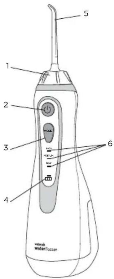 Waterpik WP-583 - СОХРАНИТЕ ЭТУ ИНСТРУКЦИЮ. - 2