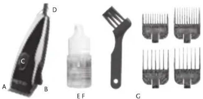 Trixie TR1500 - Description of parts - 1