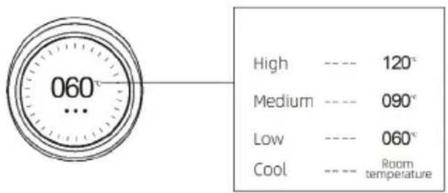 Efalock Lumyna High-Speed - Οδηγίες χρήσης: - 2
