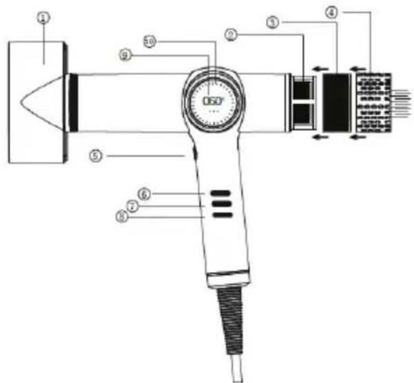Efalock Lumyna High-Speed - ANVÄNDNING AV APPARATEN - 1