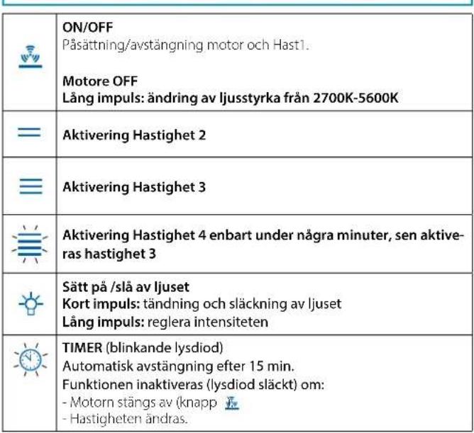 FALMEC Virgola No-Drop Comfort - TOUCH-KONTROLLPANEL - 1