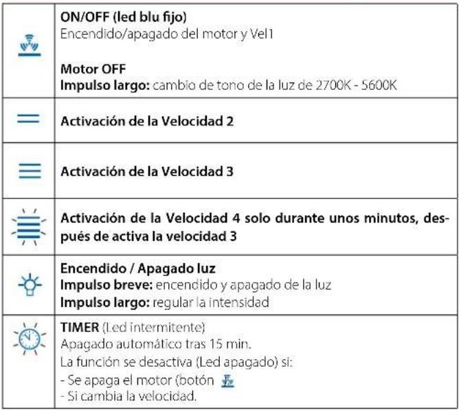 FALMEC Virgola No-Drop Comfort - PANEL DE MANDOS TÁCTIL - 1