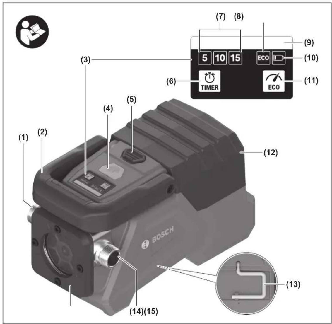 BOSCH GTP18V-28 - 1