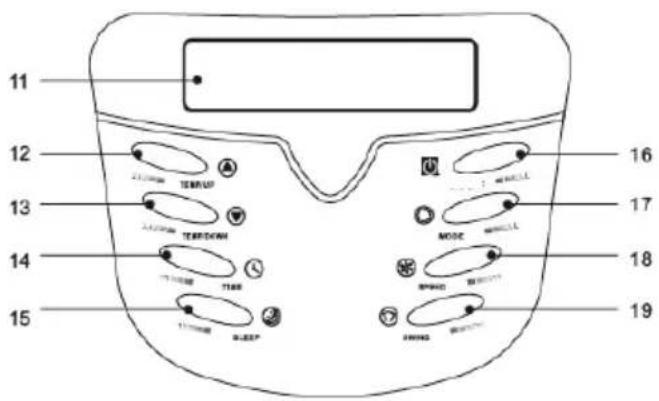 DOMO DO310A - CONTROL PANEL - 1
