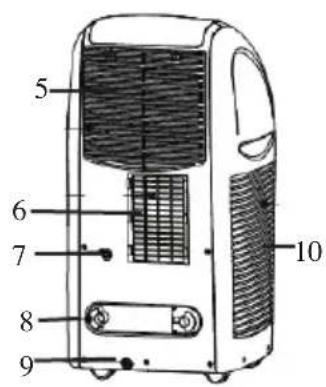 DOMO DO310A - PARTS - 2