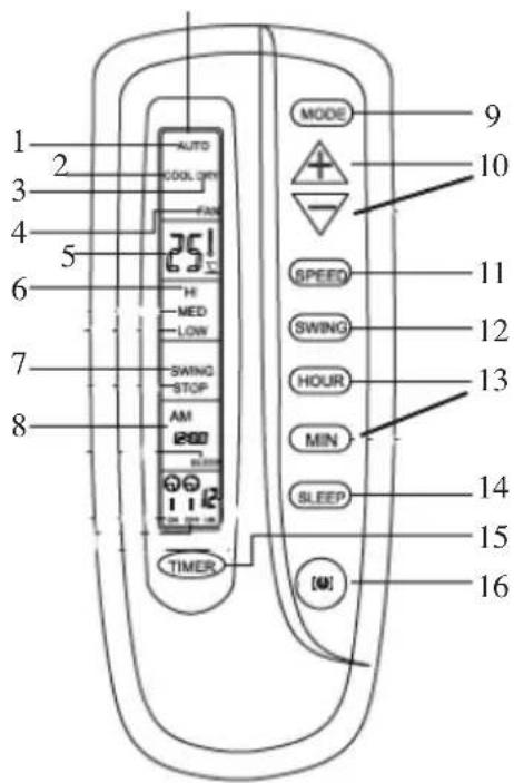 DOMO DO310A - COMMANDE A DISTANCE - 1