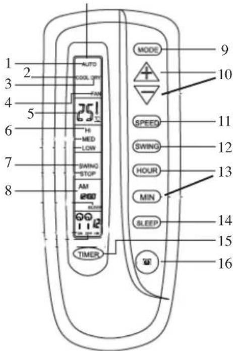 DOMO DO310A - AFSTANDSBEDIENING - 3