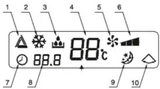 DOMO DO310A - DISPLAY - 1