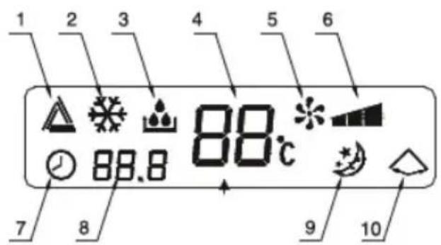 DOMO DO310A - ELEMENTS - 3