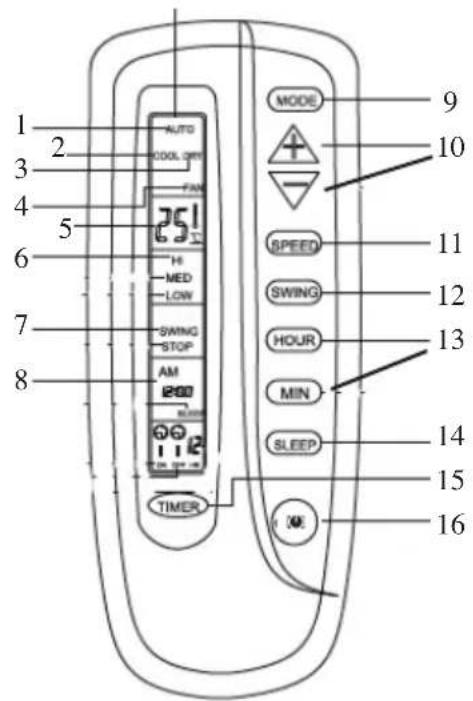 DOMO DO310A - REMOTE CONTROL - 1