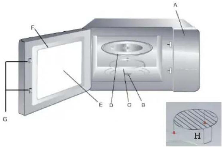 DOMO DO2623CG - KNOW YOUR MICROWAVE - 1