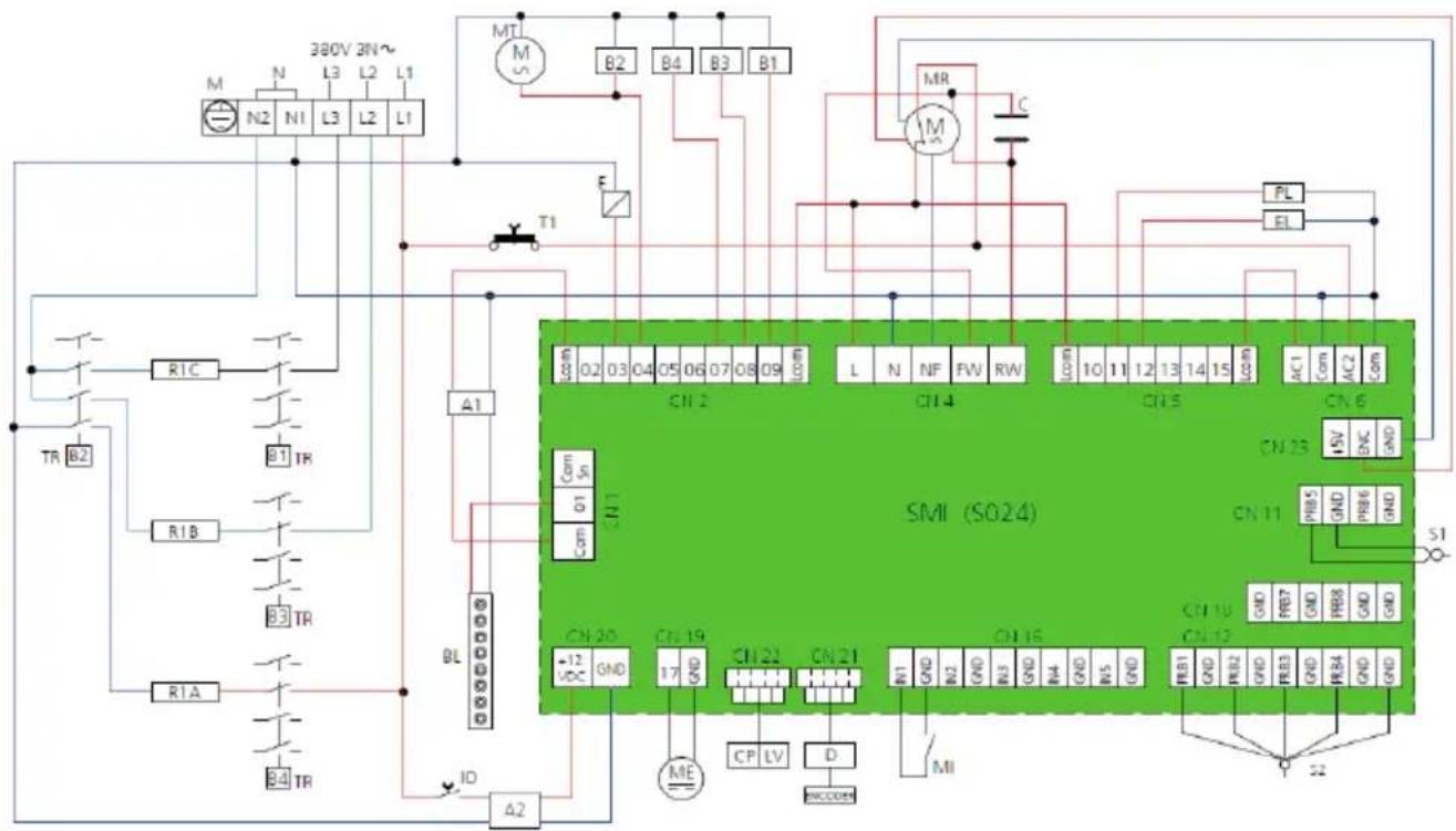 380V 2N~ M N L3 L2 L1 N2 N1 L3 L2 L1 MTL M B2 B4 B3 B1 MR C T1 F A1 COM 02 03 04 05 06 07 08 09 COM L N NF FW RW COM 10 11 12 13 14 15 COM AC1 Com AC2 Com TR B2 R1C B1 TR R1B B3 TR R1A B4 TR BL ID Δ2 CN 2 CN 4 CN 5 CN 6 CN 23 SMI (S024) CN 11 CN 20 CN 19 CN 21 CN 16 CN 12 CN 10 CN 12 CN 11 CN 10 CN 9 CN 8 CN 7 CN 6 CN 5 CN 4 CN 3 CN 2 CN +12 GND 17 GND CH 21 CN 21 IN1 GND IN2 GND IN3 GND IN4 GND IN5 GND MII ME CP LV D EMC CODES PL EL