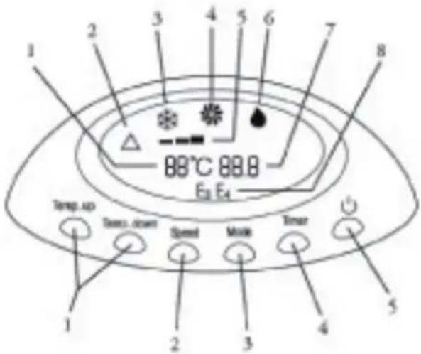 DOMO DO190A - BEDIENFELD - 1