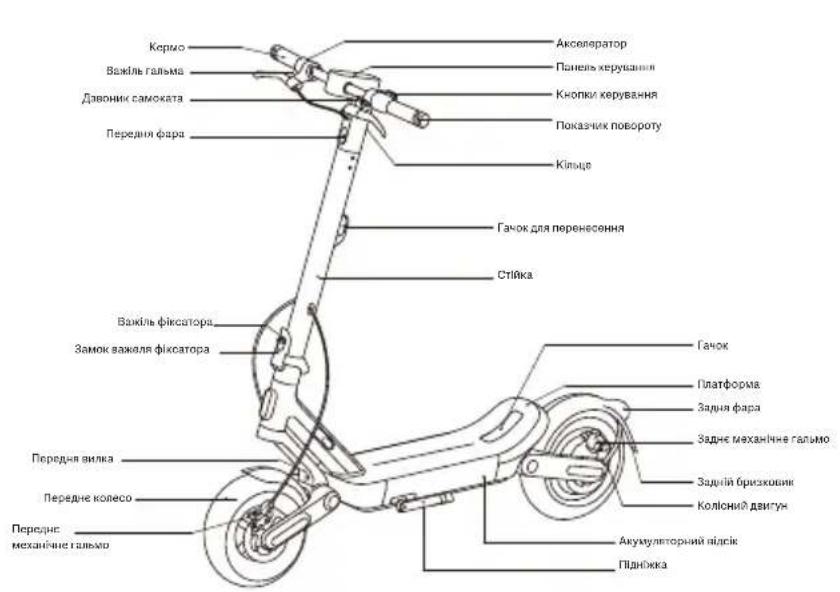 Xiaomi Electric Scooter 6 Ultra - Панель керування та кнопки керування - 1