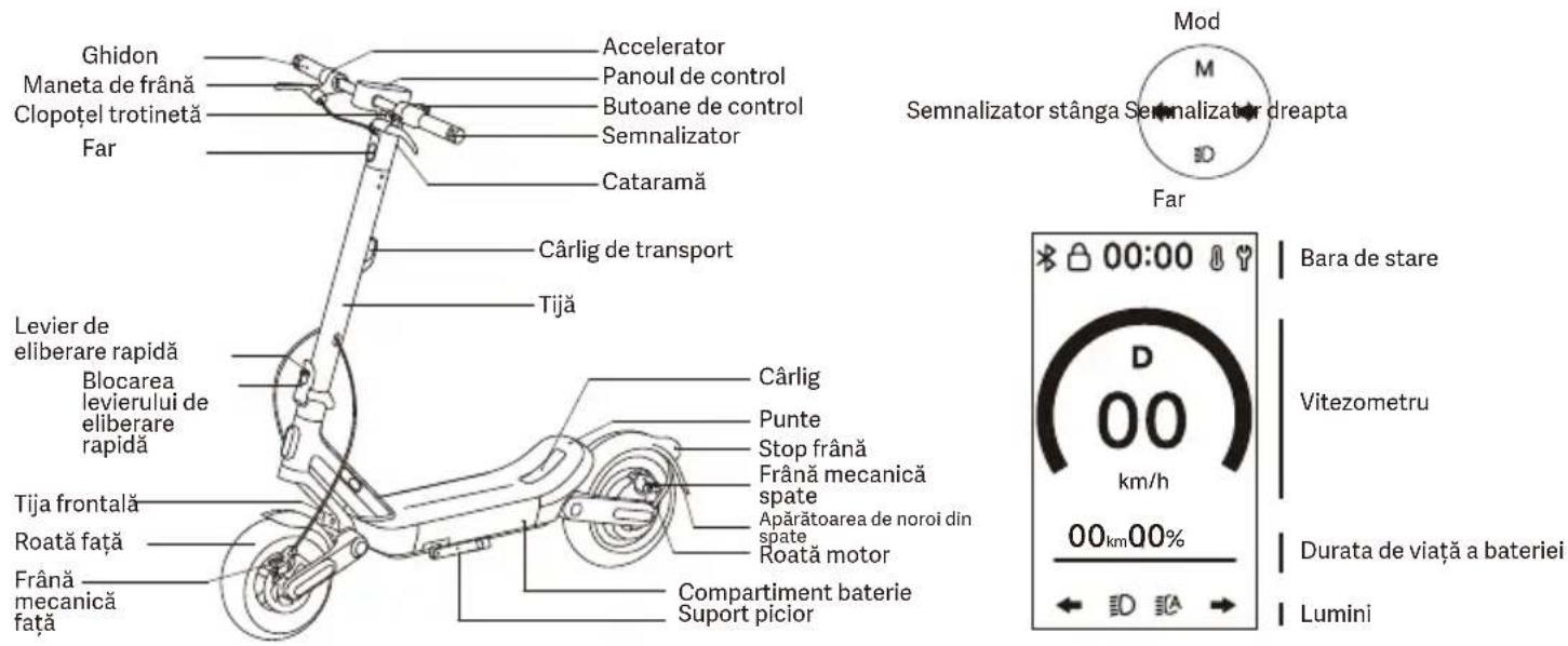 Xiaomi Electric Scooter 6 Ultra - Instrucțiuni privind siguranța - 1