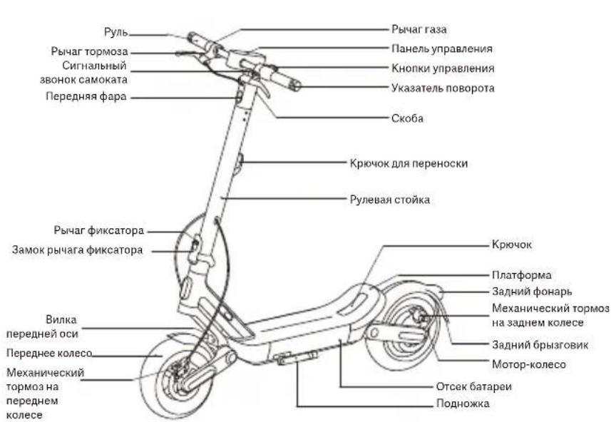 Xiaomi Electric Scooter 6 Ultra - Панель управления и кнопки управления - 1