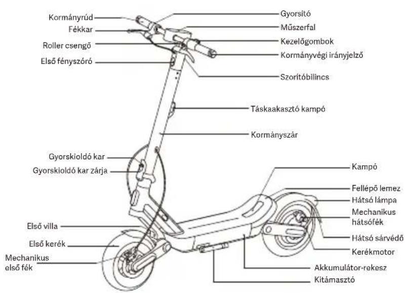 Xiaomi Electric Scooter 6 Ultra - FIGYELMEZTETÉS! - 3