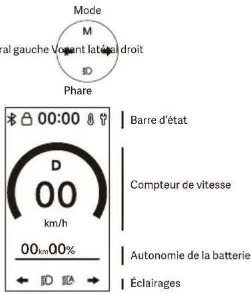 Xiaomi Electric Scooter 6 Ultra - Consignes relatives à la sécurité - 3