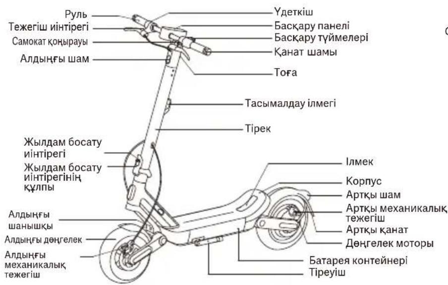 Xiaomi Electric Scooter 6 Ultra - Кауіпсіздік туралы нұскаулар - 1