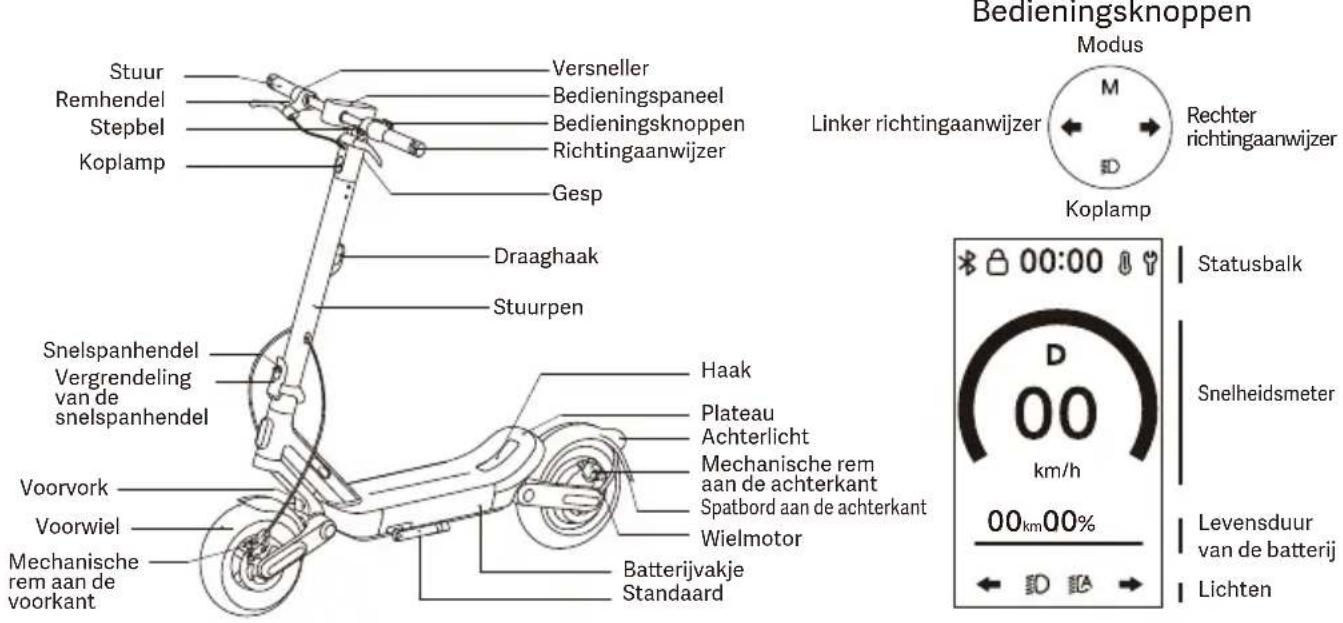Xiaomi Electric Scooter 6 Ultra - Veiligheidsinstructies - 1