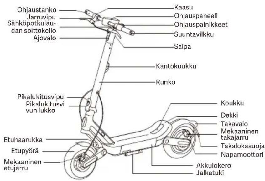 Xiaomi Electric Scooter 6 Ultra - 1