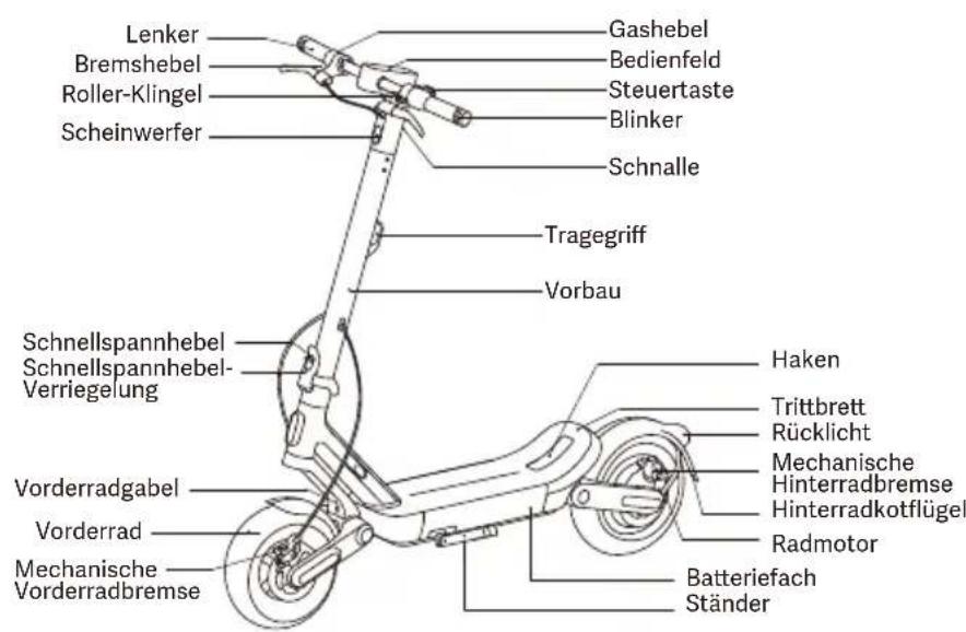 Xiaomi Electric Scooter 6 Ultra - 1