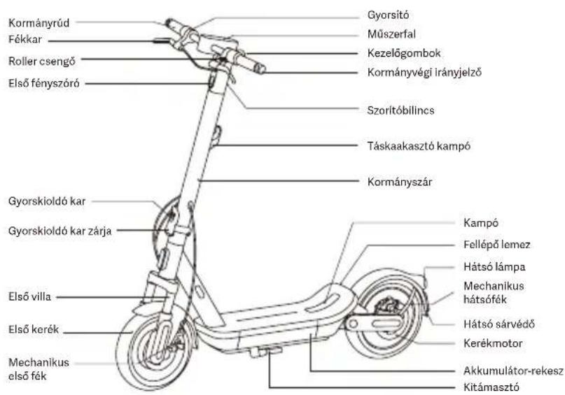 Xiaomi Electric Scooter 6 Max - FIGYELMEZTETÉS! - 3