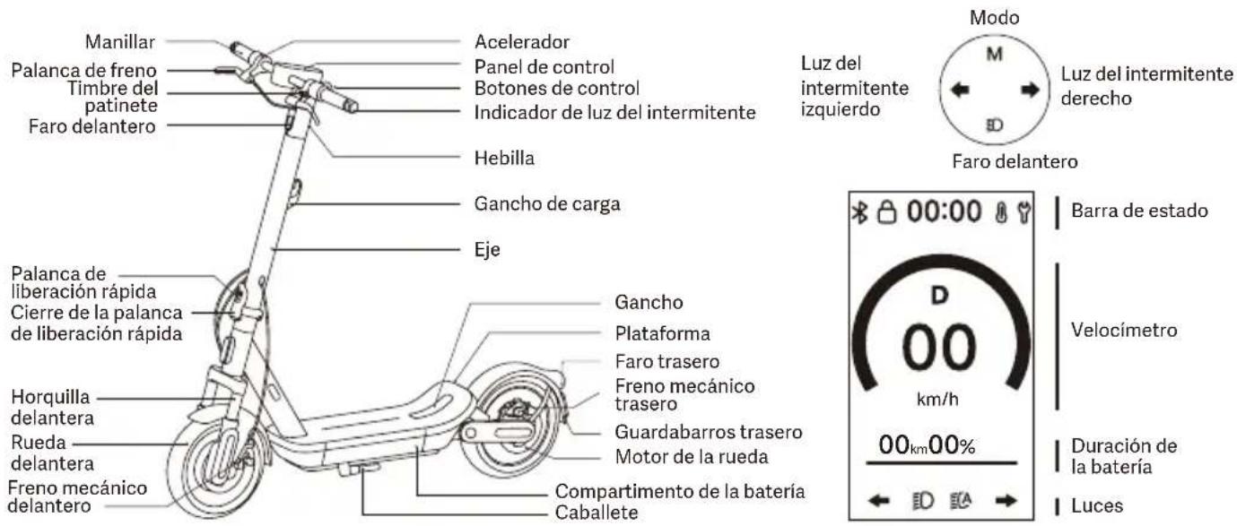 Xiaomi Electric Scooter 6 Max - Instrucciones de seguridad - 1