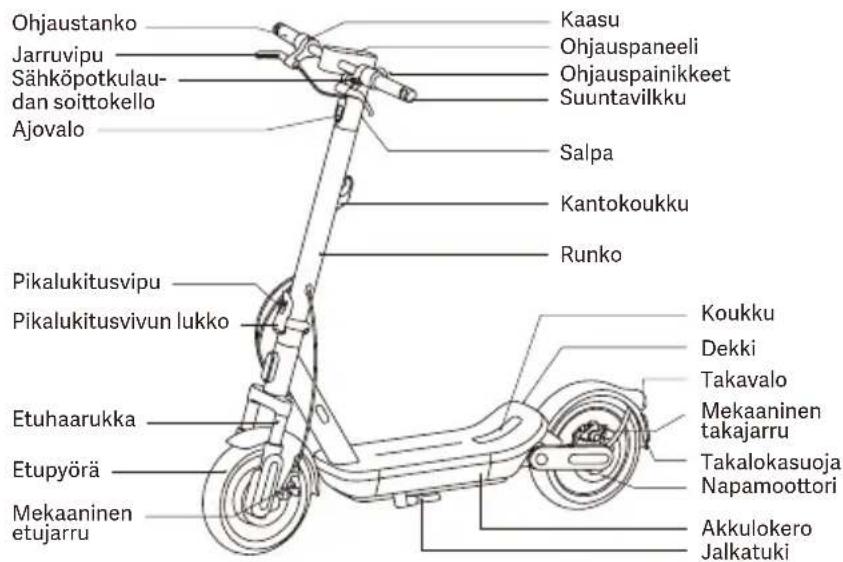 Xiaomi Electric Scooter 6 Max - 1