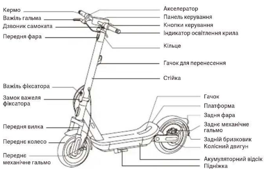 Xiaomi Electric Scooter 6 Max - Панель керування та кнопки керування - 1