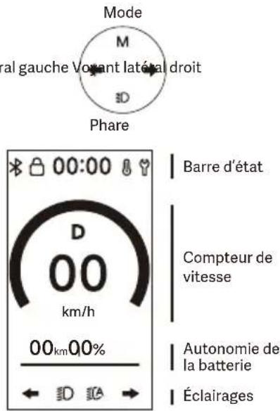 Xiaomi Electric Scooter 6 Max - Consignes relatives à la sécurité - 1