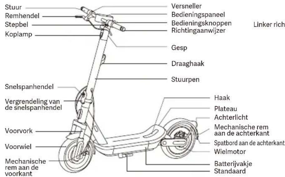 Xiaomi Electric Scooter 6 Max - Veiligheidsinstructies - 1