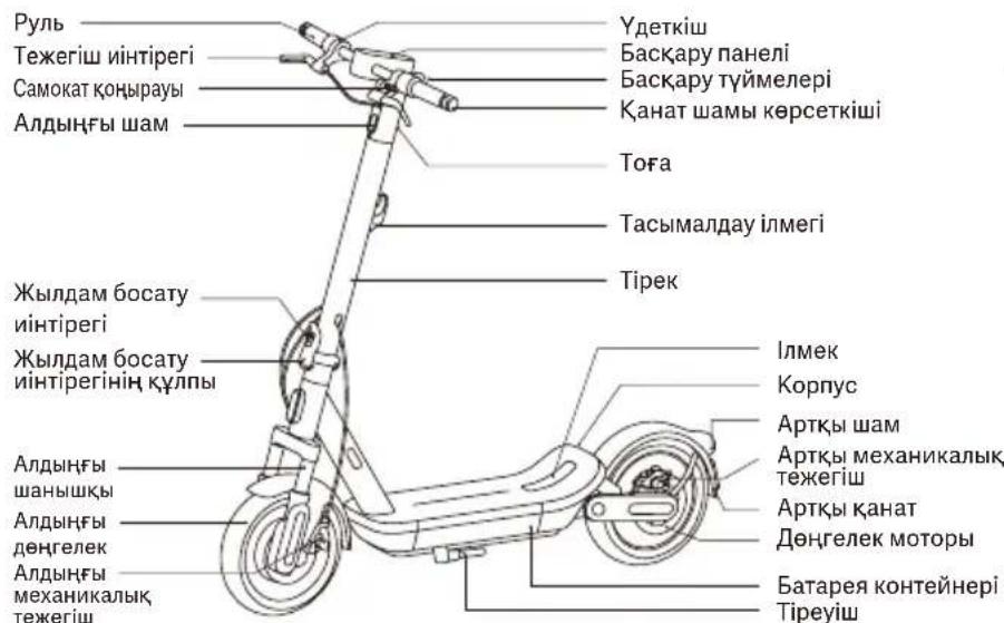 Xiaomi Electric Scooter 6 Max - Өнімге шолу - 1