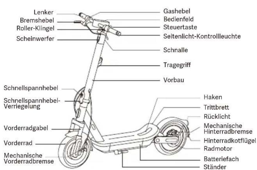 Xiaomi Electric Scooter 6 Max - 3