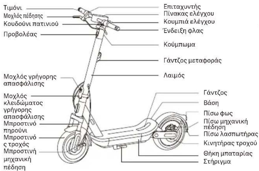 Xiaomi Electric Scooter 6 Max - 1